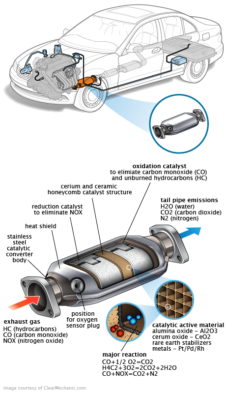See P3230 repair manual