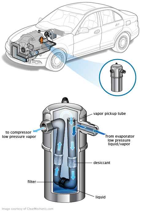 See P3230 repair manual